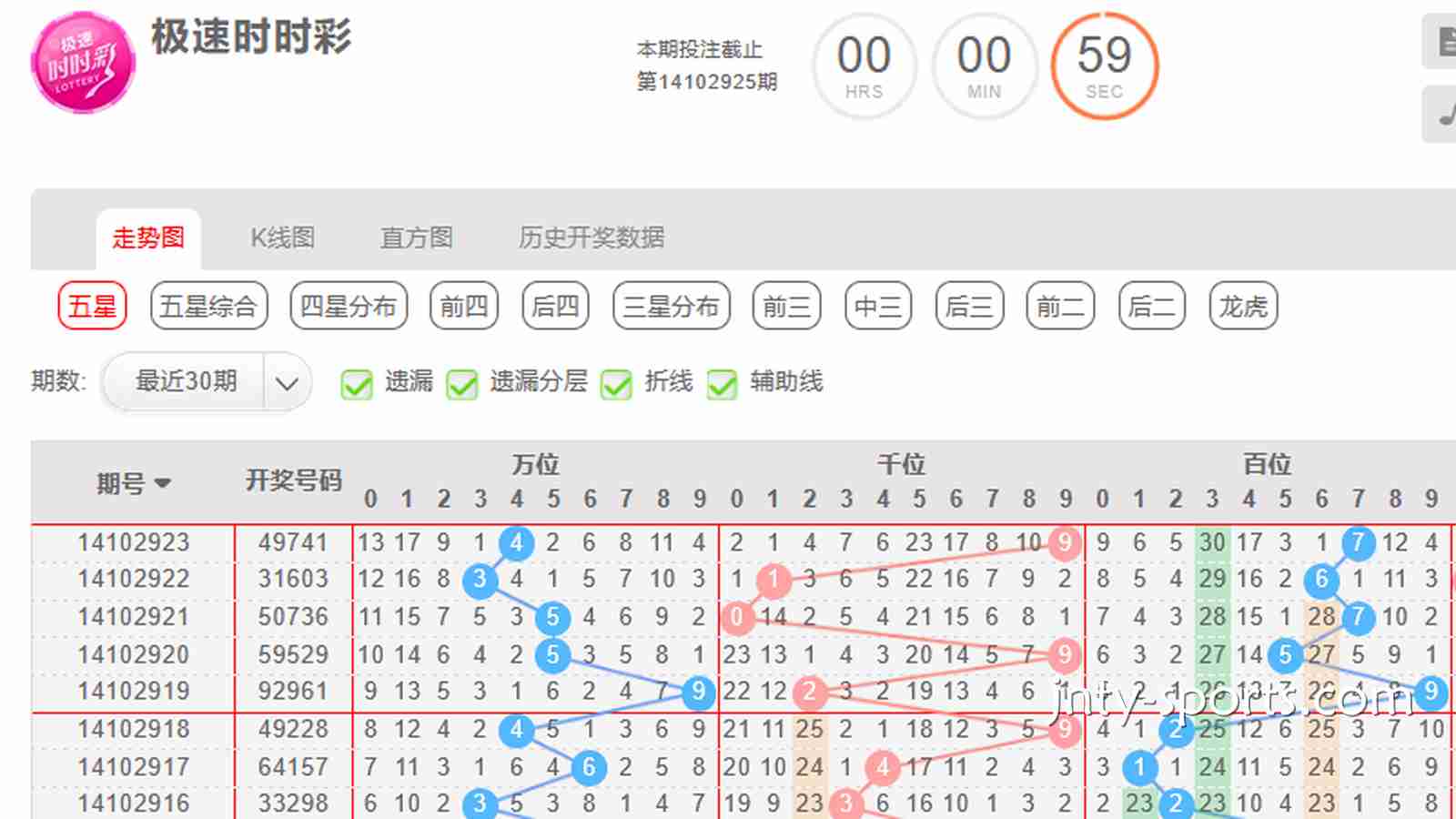 平博彩票指南:时时彩游戏如何根据“大小单双走势”去投注?
